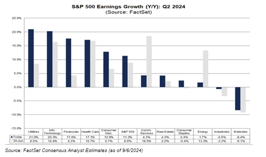 S&P 500